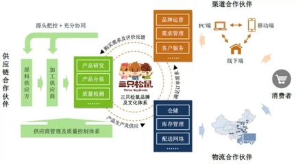 新年將至，品牌年貨戰(zhàn)打響 品牌管理的機(jī)遇與挑戰(zhàn)