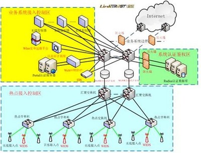 安氏領(lǐng)信 以WLAN空中堡壘構(gòu)筑增值電信業(yè)務(wù)新防線