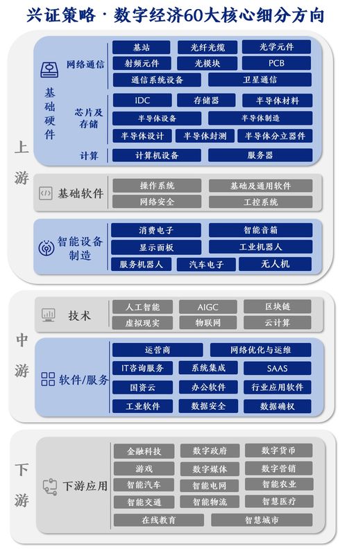 科技板塊資金虹吸效應持續 成交額占全A四成，未來數字技術服務如何破局與演繹