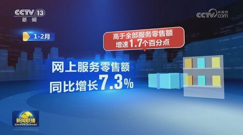 數字技術賦能服務業提質擴容，優質供給驅動行業快速增長