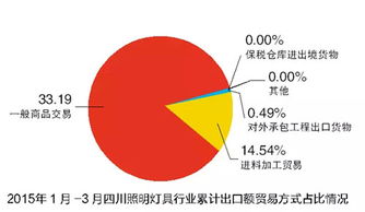 成都照明市場調研 行業下行，賣場需換擋升級