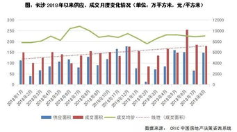 熱點二線市場調研紀要 十 長沙篇