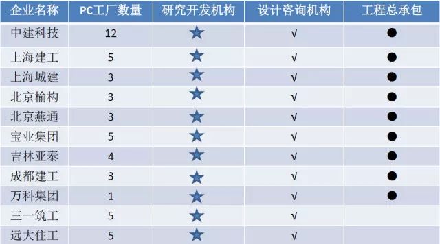 2017年中國預(yù)制混凝土行業(yè)發(fā)展報告 市場調(diào)查與前景分析