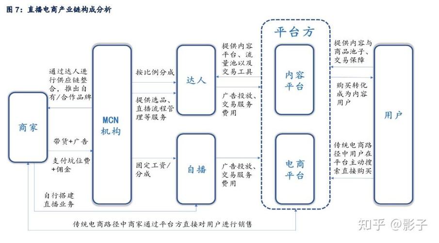 市場現狀