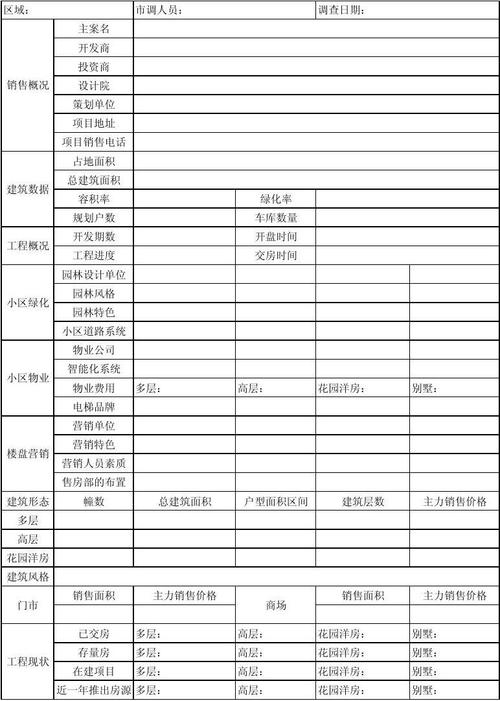 樓盤市場調查表